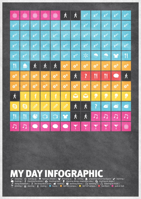 My Day - Infographic of an usual day by Stefano Agabio