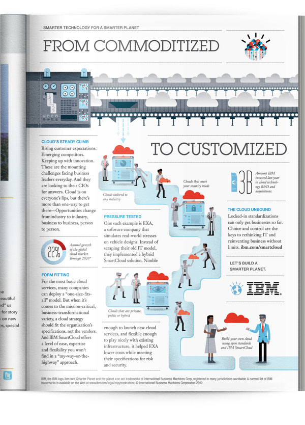 Editorial Illustrations by The Design Surgery for IBM Editorial Illustrations by The Design Surgery for IBM