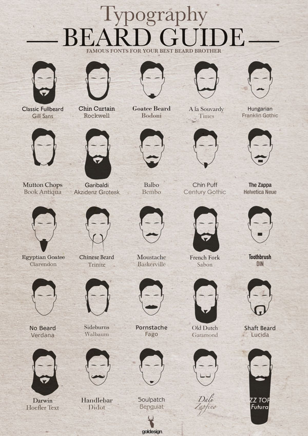 Typography Beard Guide by Christian Goldemann Typography Beard Guide by Christian Goldemann