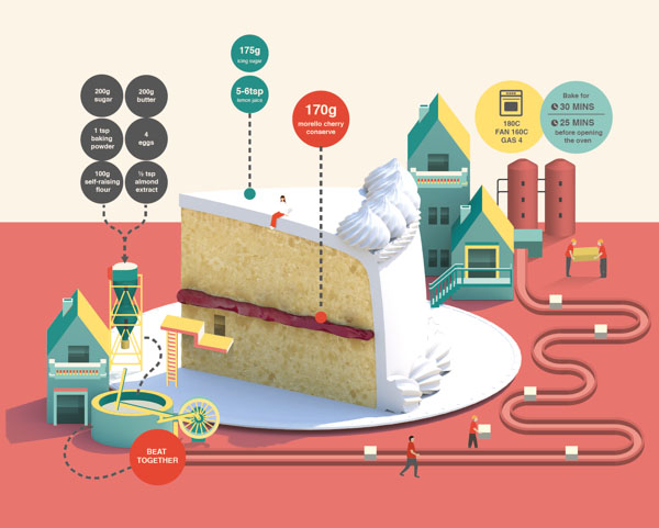 Cake Imaginary Factory - Illustration by Jing Zhang Cake Imaginary Factory - Illustration by Jing Zhang
