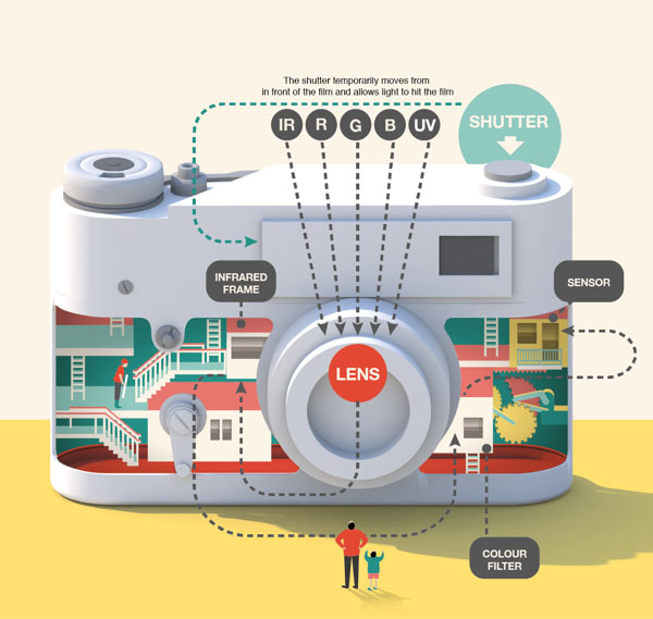 Camera Imaginary Factory - Illustration by Jing Zhang Camera Imaginary Factory - Illustration by Jing Zhang