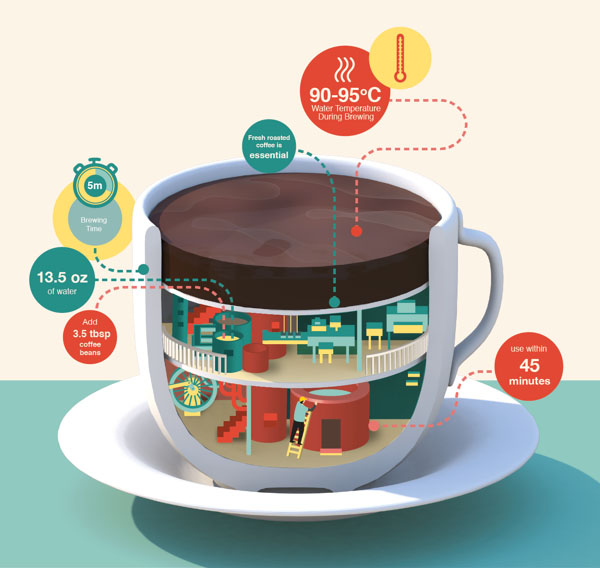 Coffee Cup Imaginary Factory - Illustration by Jing Zhang Coffee Cup Imaginary Factory - Illustration by Jing Zhang