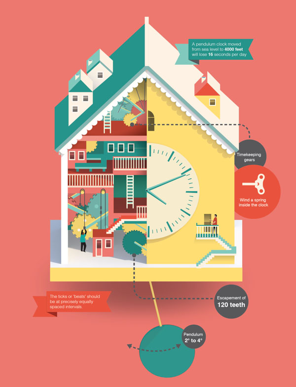 Pendulum Clock Imaginary Factory - Illustration by Jing Zhang Pendulum Clock Imaginary Factory - Illustration by Jing Zhang
