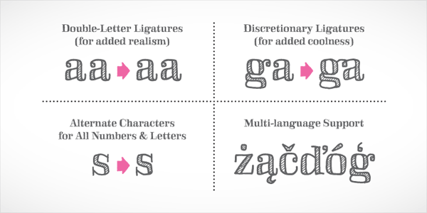 Skitch - Alternates, Ligatures, Multi-Language Support
