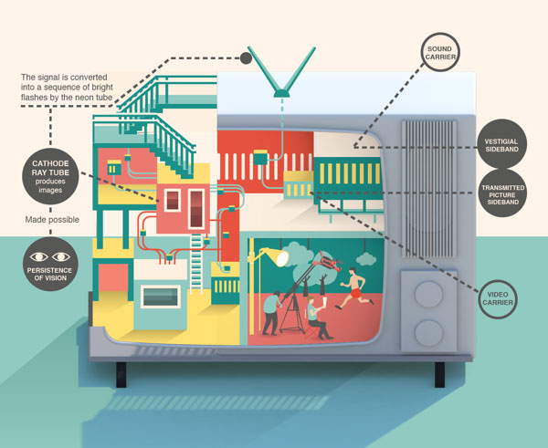 TV Imaginary Factory - Illustration by Jing Zhang TV Imaginary Factory - Illustration by Jing Zhang