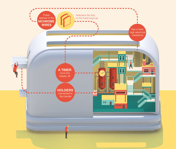 Toaster Imaginary Factory - Illustration by Jing Zhang Toaster Imaginary Factory - Illustration by Jing Zhang