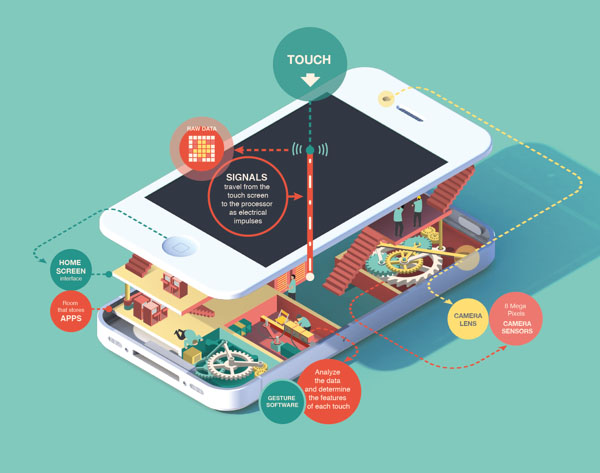 iPhone Imaginary Factory - Illustration by Jing Zhang iPhone Imaginary Factory - Illustration by Jing Zhang