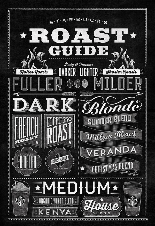 Starbucks Chalkboard Roast Guide Mural by Jaymie McAmmond