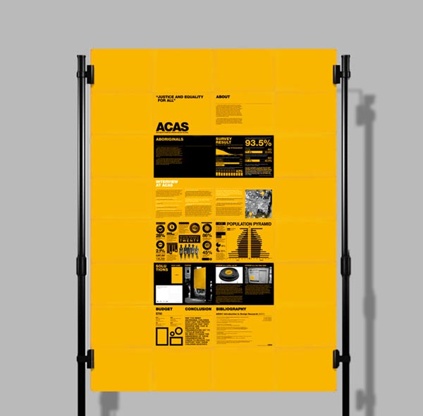 ACAS - Infographic Design by Freja Hedvall ACAS - Infographic Design by Freja Hedvall