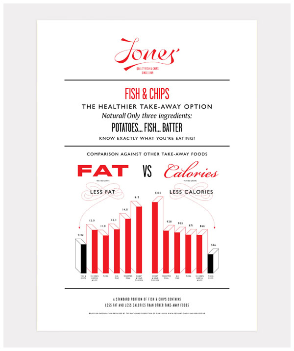 Jones' Fish & Chips - Identity Design by Andreas Neophytou Jones' Fish & Chips - Identity Design by Andreas Neophytou