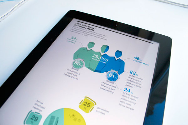 Infographics by Martin Oberhäuser for Steelcase 360 Magazine