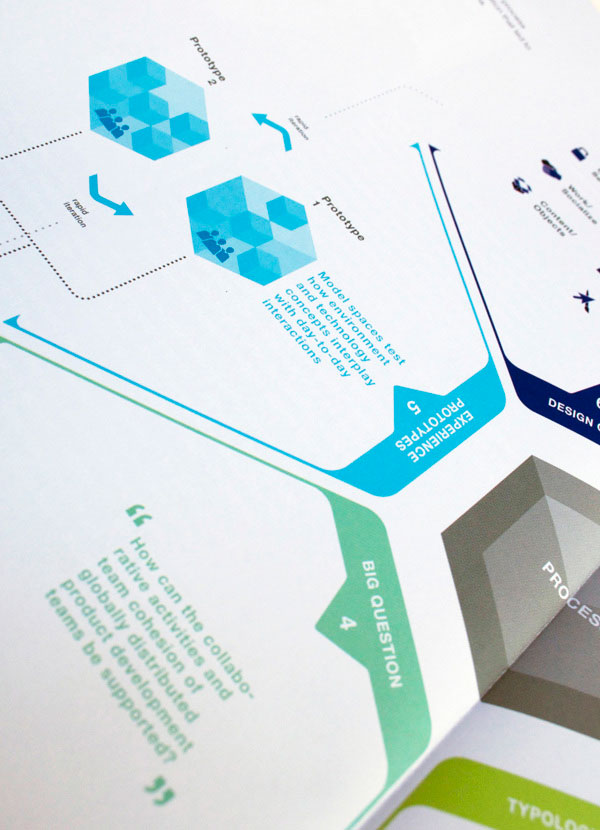 Infographics by Martin Oberhäuser for Steelcase 360 Magazine