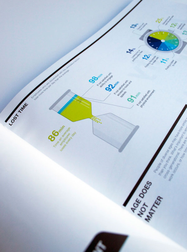 Infographics by Martin Oberhäuser for Steelcase 360 Magazine