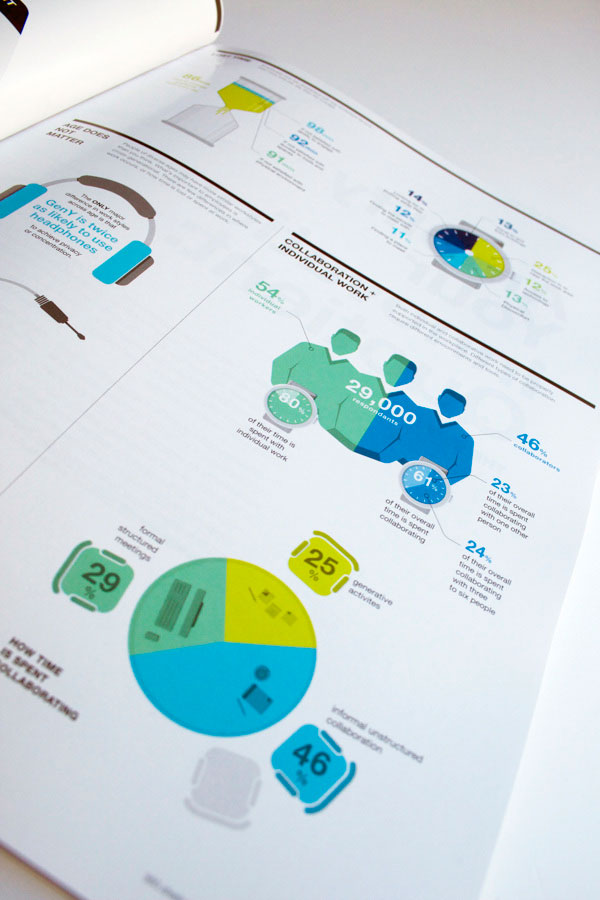 Infographics by Martin Oberhäuser for Steelcase 360 Magazine