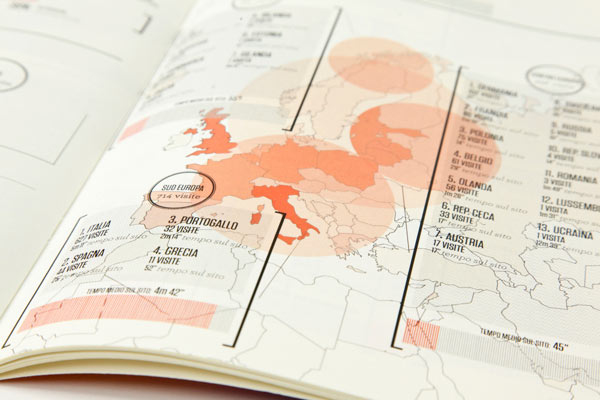 MAG IS IN - Infographics by Francesca Oddenino and Vanessa Poli