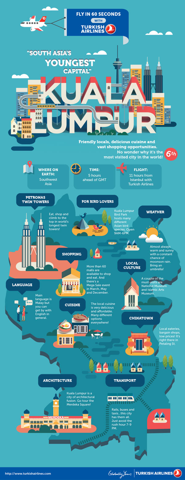 Kuala Lumpur Infographic by Jing Zhang for Turkish Airlines Kuala Lumpur Infographic by Jing Zhang for Turkish Airlines
