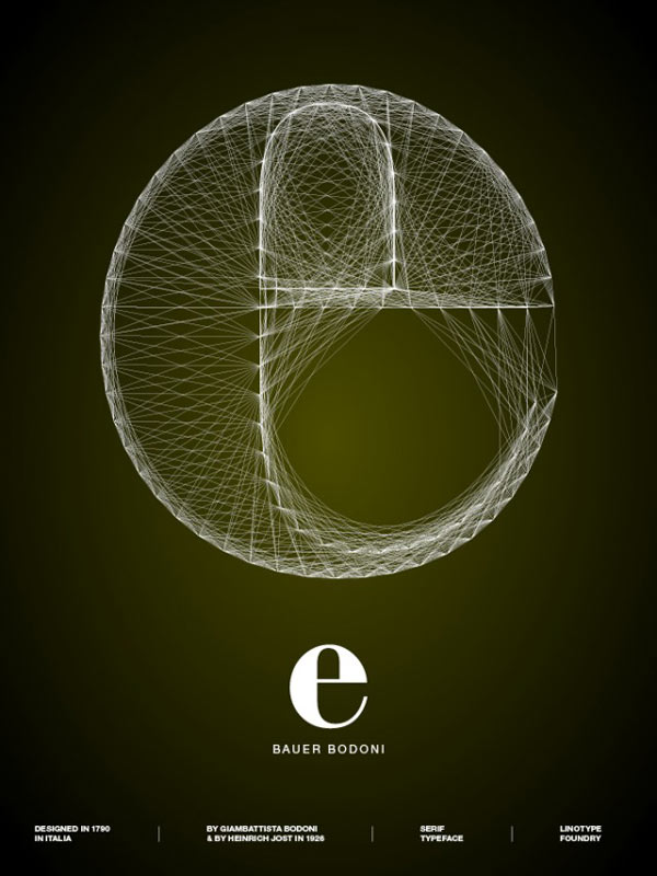 Bauer Bodoni Poster Bauer Bodoni Poster