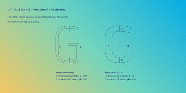 Norpeth optical balanced typeface