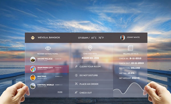 Wevola Group - Infographic Design by Jekin Gala Wevola Group - Infographic Design by Jekin Gala