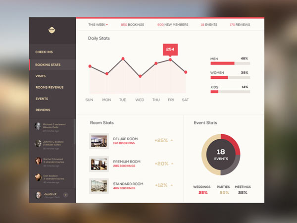 Wevola Group - Infographic Design by Jekin Gala Wevola Group - Infographic Design by Jekin Gala