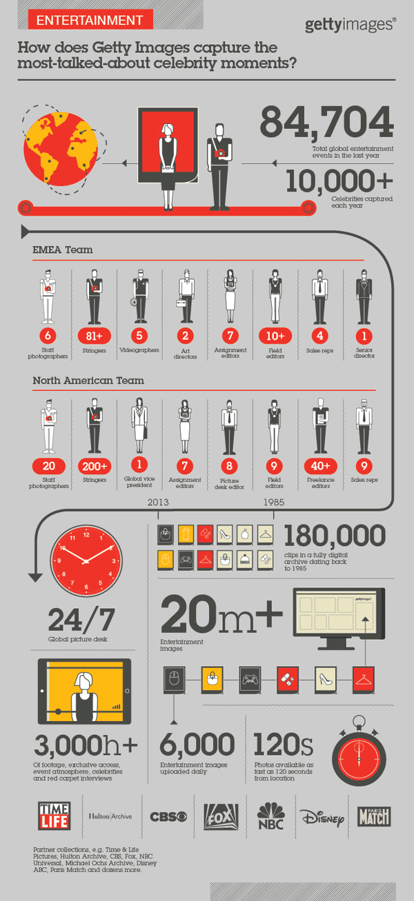 Getty Images Infographic Series by The Design Surgery