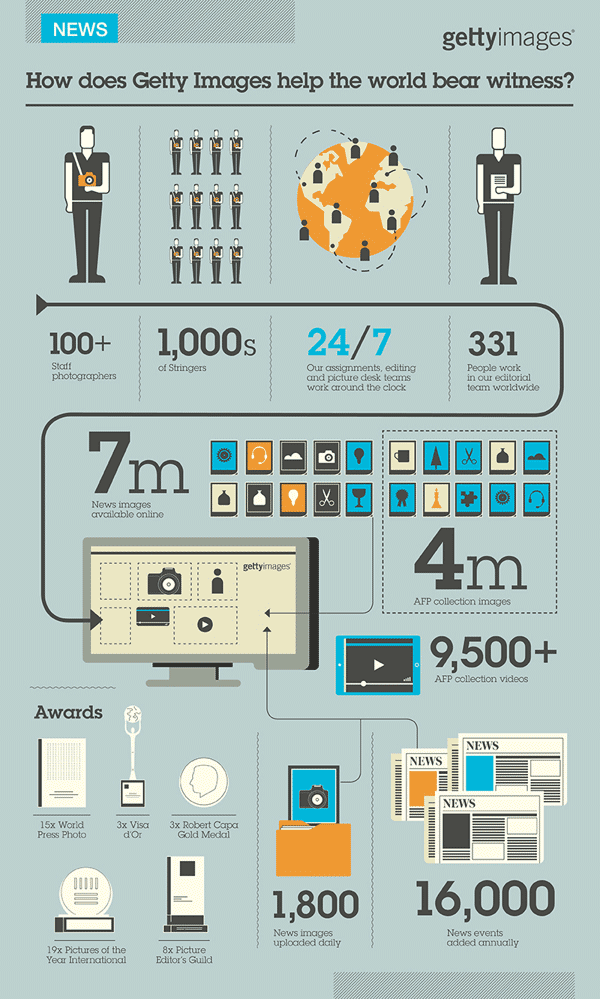 Getty Images Infographic Series by The Design Surgery