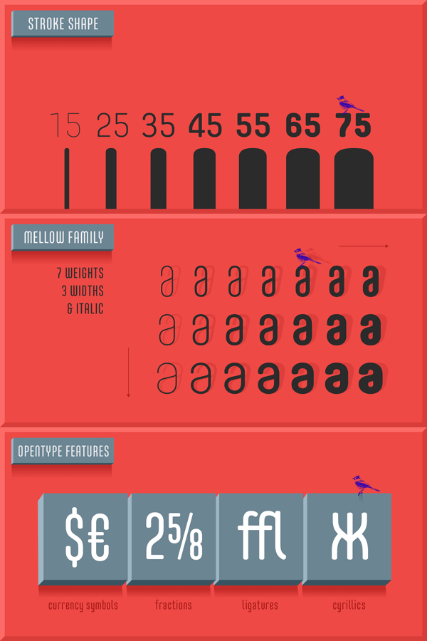 Core Mellow - font family