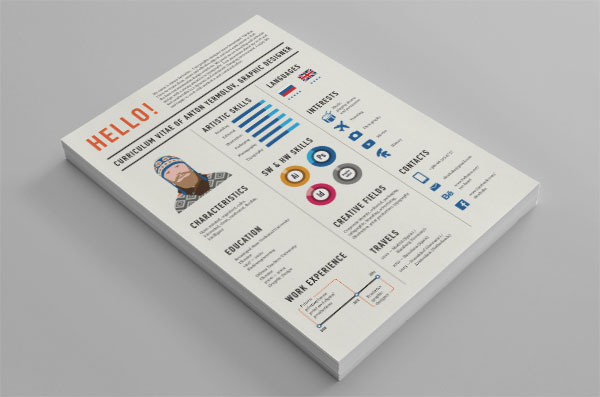 Curriculum Vitae from Anton Yermolov Curriculum Vitae from Anton Yermolov