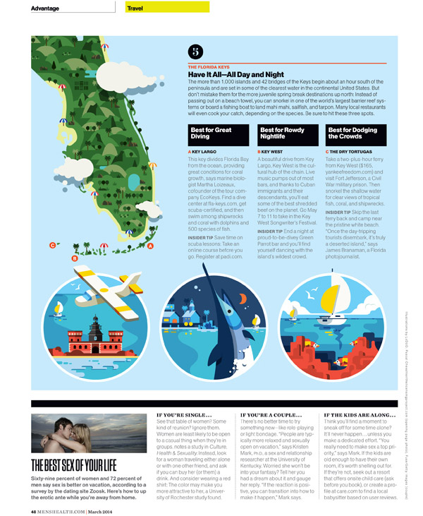 Editorial Illustrations by Morgane Le Francois for Men's Health US