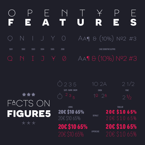 Novecento Sans - Features and Figures Novecento Sans - Features and Figures