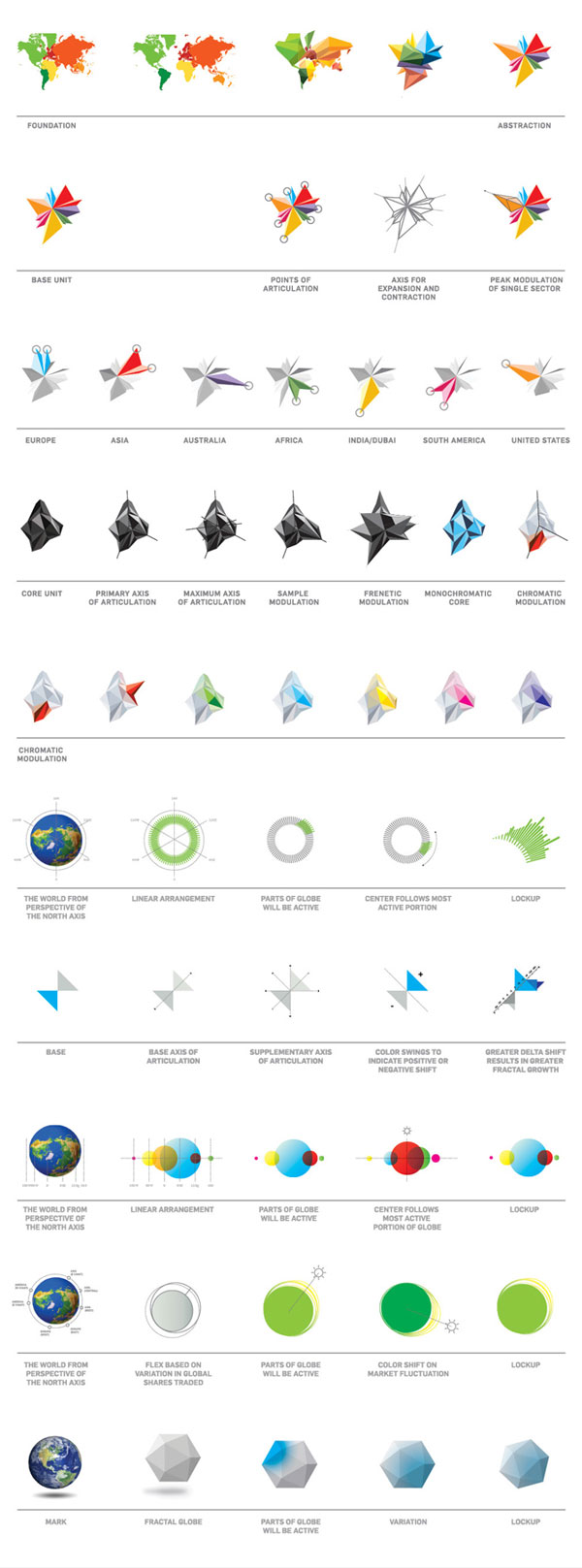 NYSE Alternative Operating Principles - Proposal by Interbrand