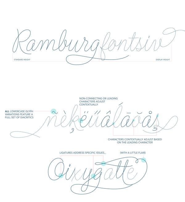 Flirt Script type specifications