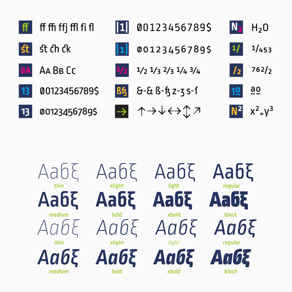 Ropa Sans Pro - OpenType features and weights Ropa Sans Pro - OpenType features and weights
