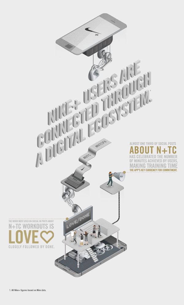 Nike+ users are connected through a digital ecosystem - Infographic illustrations.