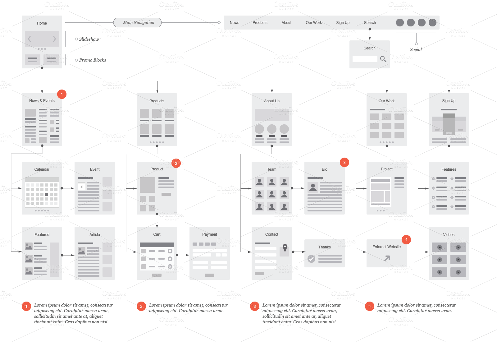 Website flowcharts example.