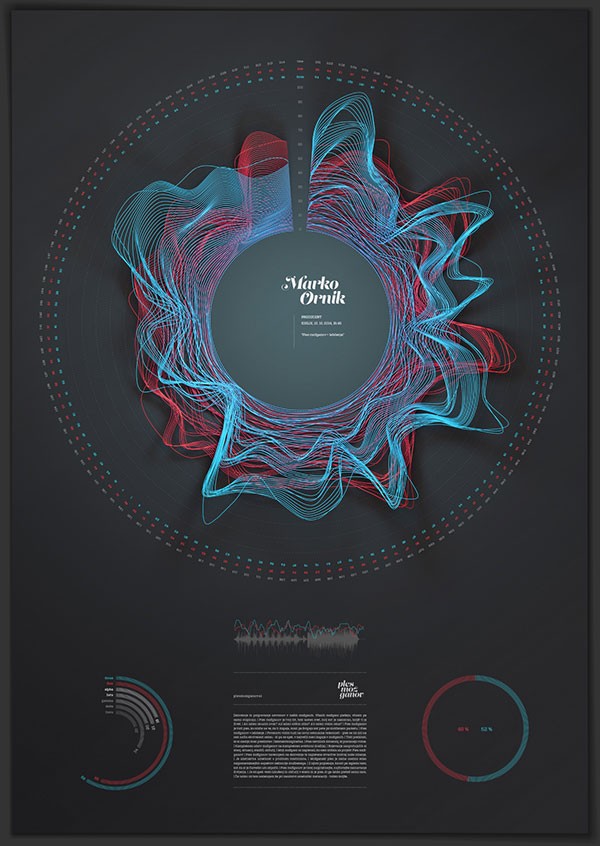 Infographic poster design by Črtomir Just and Matej Koncan.