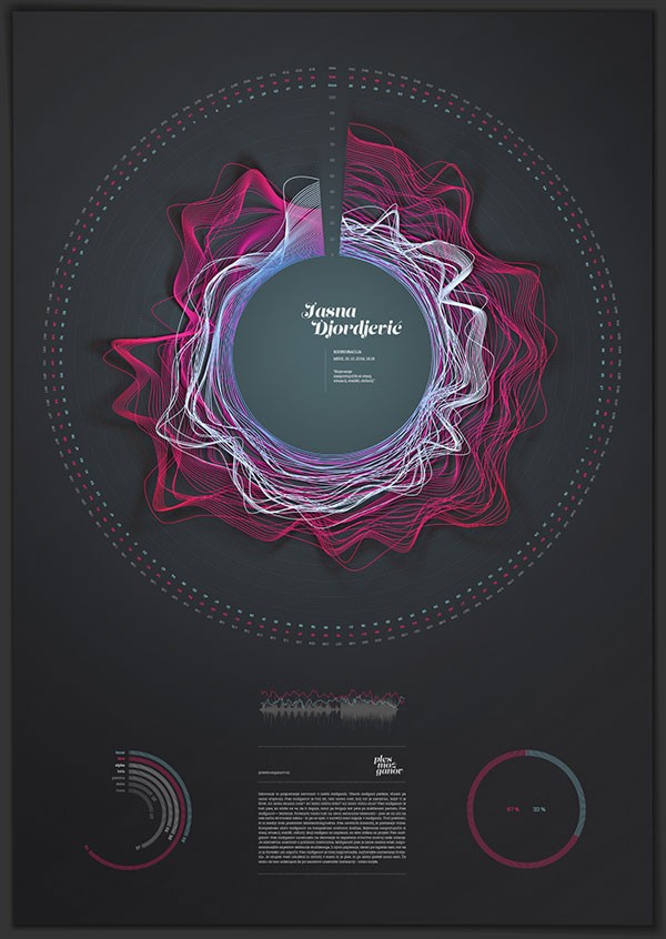 The work includes stylish infographics visualizing the two most significant measurements: focus and flow.