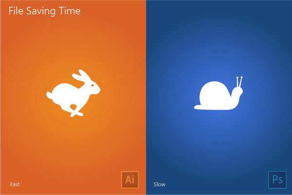 File saving time.