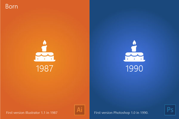 The birth dates of both applications.