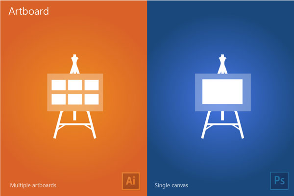 Multiple artboards and single canvas.