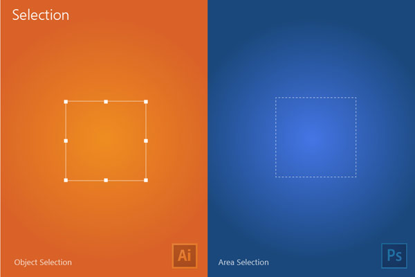 Object selection and area selection.