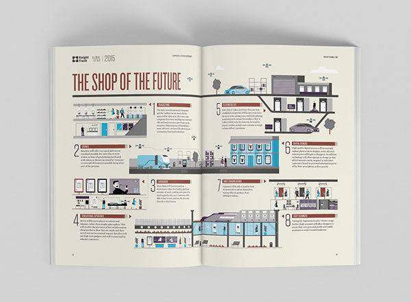 The Shop of the Future.