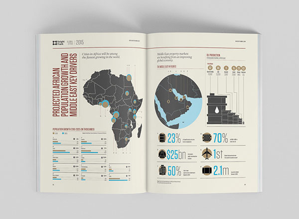 Projected African Population Growth and Middle East Key Drivers.
