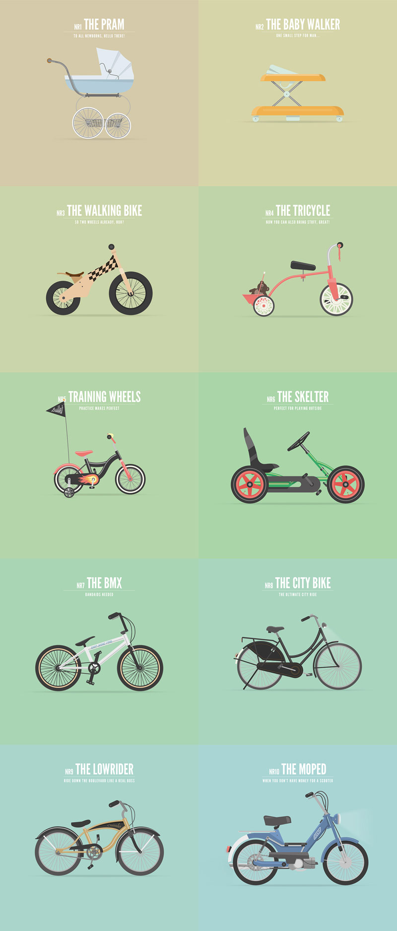 Life on Wheels, an illustrated and animated series by Richard Beerens and Ronald Mica.