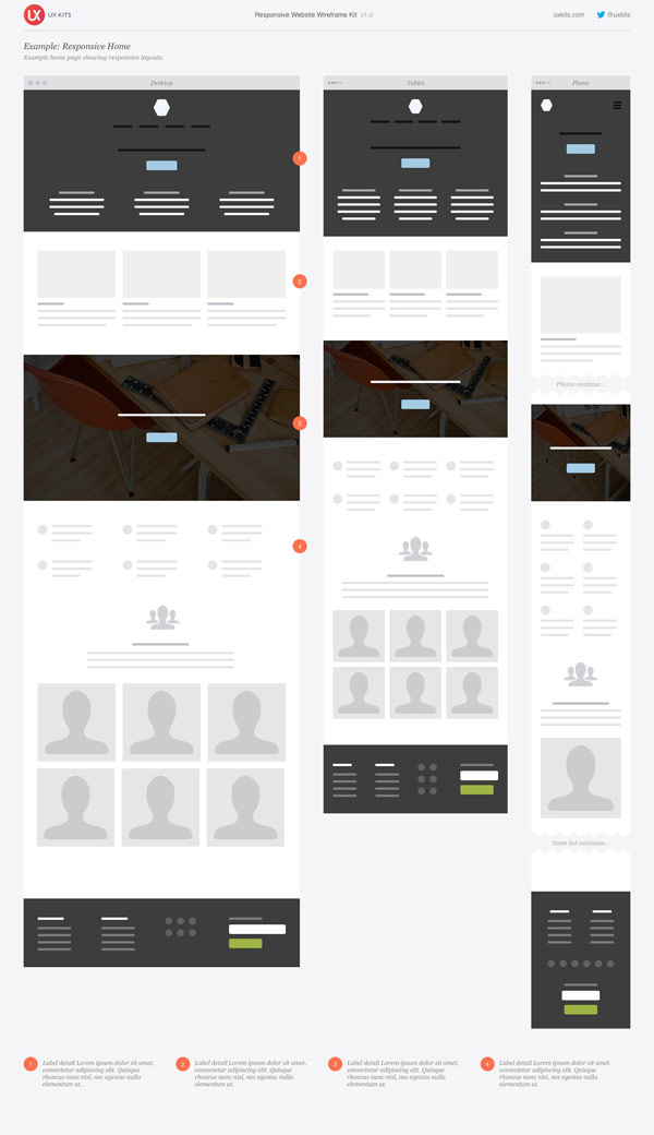 Several examples of home page layouts.