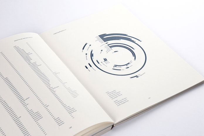 Another use of infographics in the form of a ring chart.