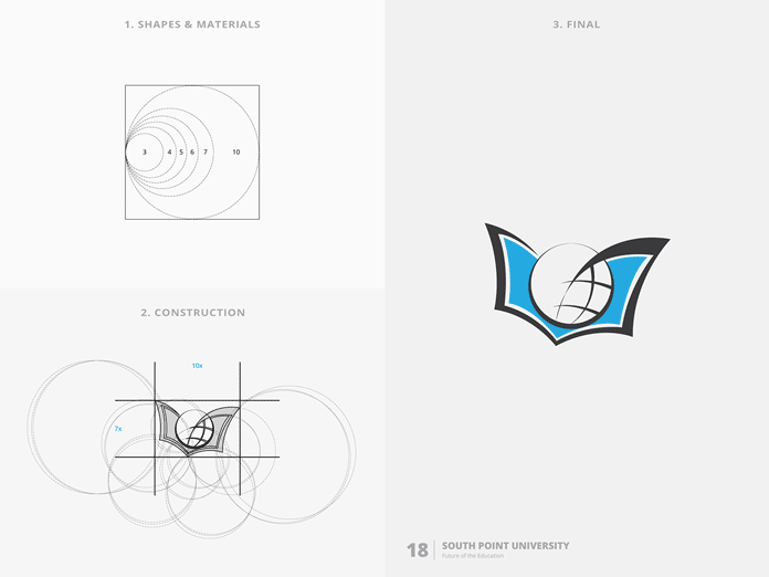 South Point University – Future of Education