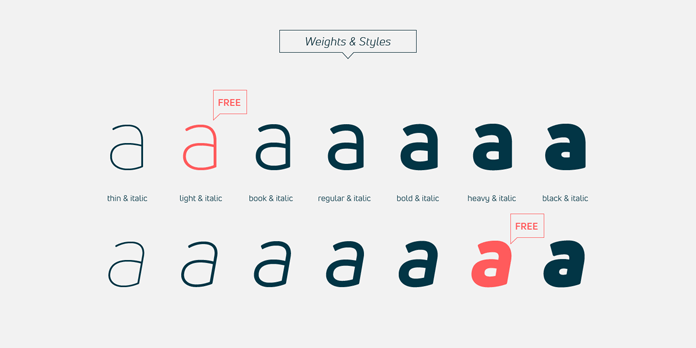 7 weights plus Italics.