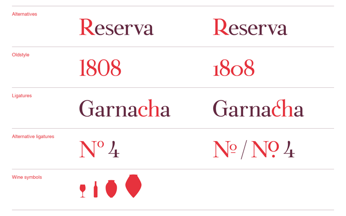 Advanced typographic features.