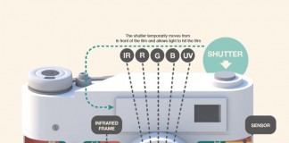 Camera Imaginary Factory - Illustration by Jing Zhang
